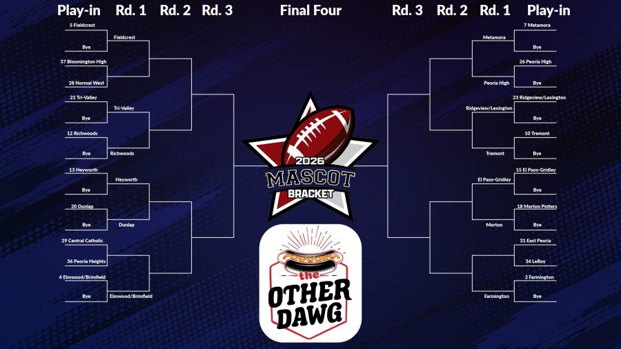 2026 CIProud High School Mascot Bracket released, what seed is your team?