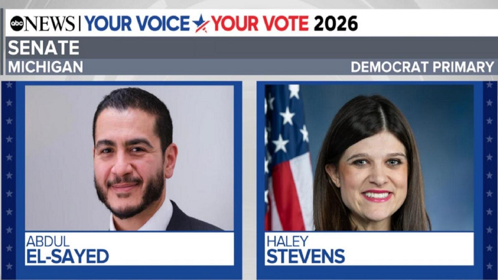 Rift between progressive, moderate Democrats in Michigan primary
