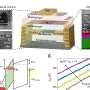 2D quantum memory device reaches single-electron limit of information storage