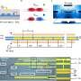 Highly tunable electro-optic isolator achieves one-way light flow on photonic chips