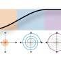 Ramped fields create more robust entanglement between trapped-ion qubits