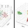 AI and 'Ramanomics' could eliminate a major obstacle to studying living cells