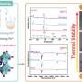 Quantum dots keep their glow under heat after dual modification