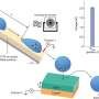 Electrically charged raindrops could be corroding metal with protective coatings