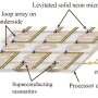 Magnetically levitated quantum bit could address design flaws