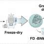 Greener processing cuts cost of novel material for water decontamination