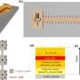 New quantum chip architecture could use built-in vibrations to link distant qubits
