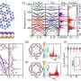 Boron layers could set a superconductivity record, theoretical study predicts