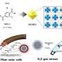 New fiber-based electronic device generates power and detects harmful gas