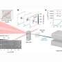 Flying focus' laser overcomes key limitation in plasma-based particle accelerators