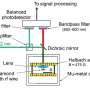 Diamond clock combines two signals to cut temperature-driven drift
