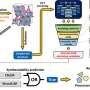 LLM-based platform for generating new materials synthesis recipes dramatically cuts trial and error