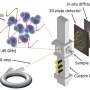 Watching nanoparticles form in real time uncovers 'missing link' in microwave-assisted manufacturing