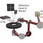 Researchers unlock high-res view of 2D materials by doing a microscopic twist