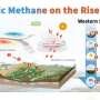 Siberia's growing methane threat could offset 20% of global methane reduction targets by 2050