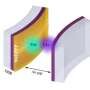 Scientists demonstrate transition between strong and weak coupling regimes in a polariton microcavity