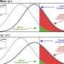 Study finds it's where you log, not just how much, that determines flood risk