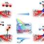 Study reveals how single-atom Cu-TiO₂ photocatalysts promote CO₂-to-CO conversion