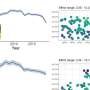 The lasting impacts of West Nile virus on Pennsylvania bird populations