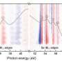 Ultrafast core-level spectroscopy reveals elusive precursors of exciton condensation in quantum materials