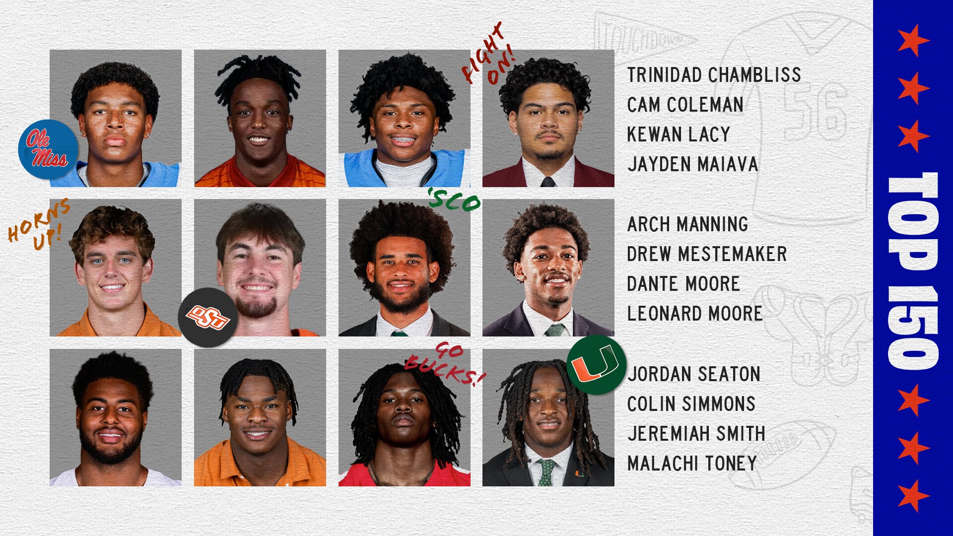College football Top 150 player rankings: Ohio State star Jeremiah Smith claims the top spot