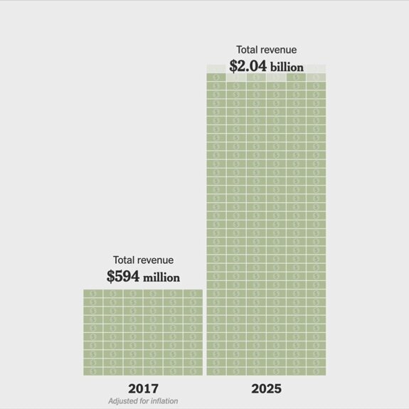 Trump Has Made Billions in Office. Will His Party Pay Politically?