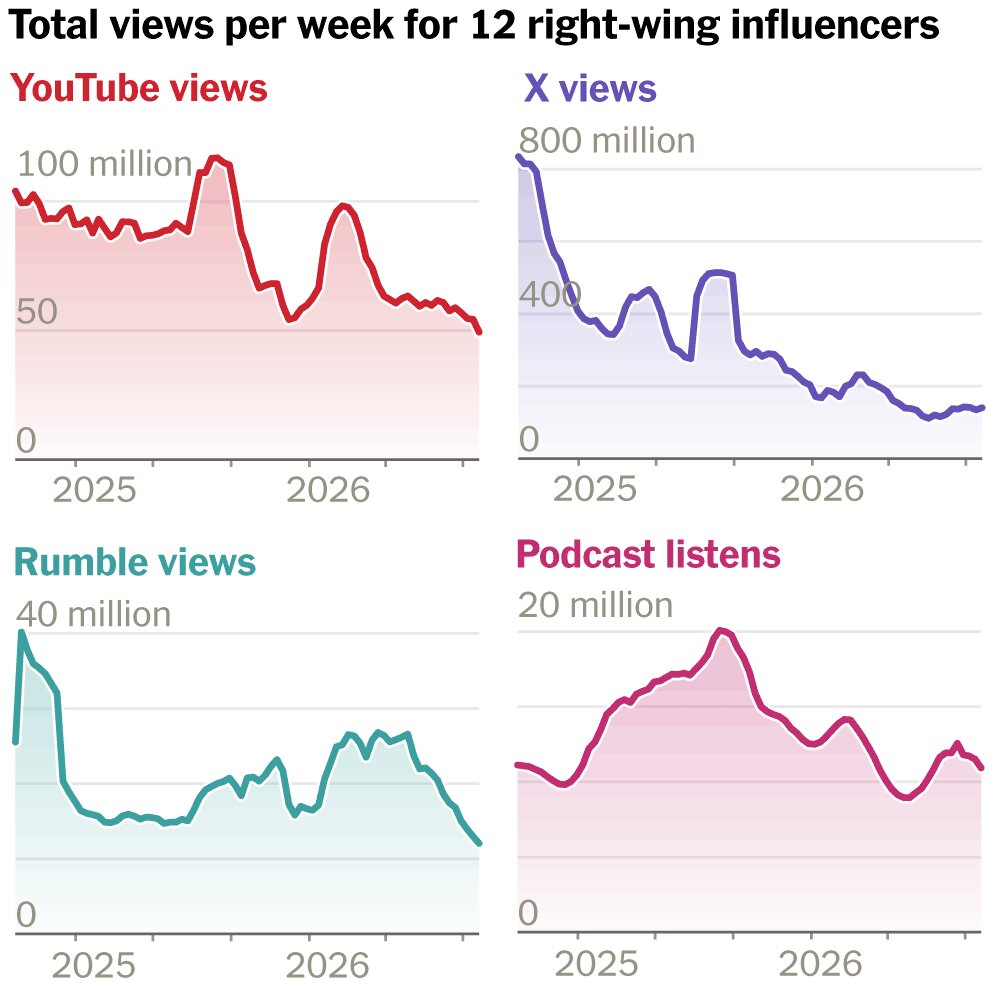 How the Pro-Trump Media Ecosystem Is Splintering Ahead of the Midterms