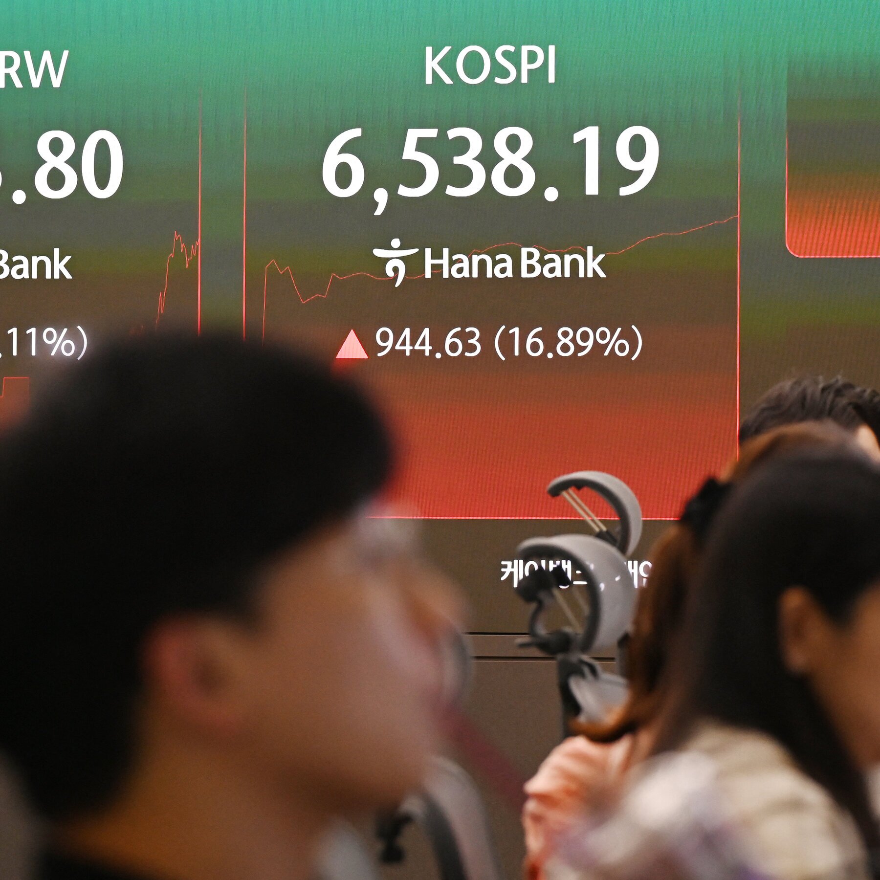 South Korea’s KOSPI Soars 18%