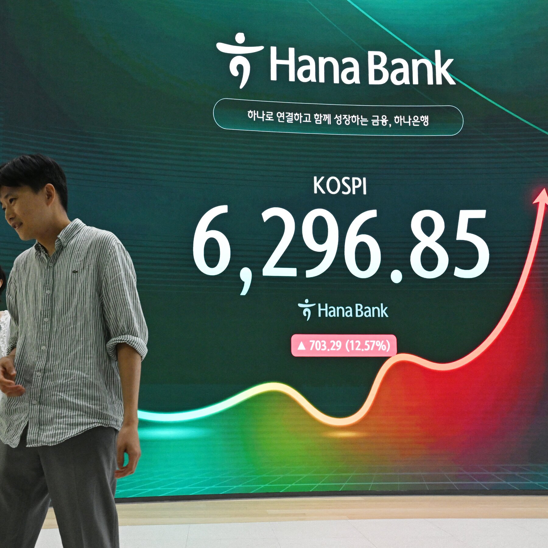 In Another Wild Day for South Korean Stocks, Market Surges 18 Percent