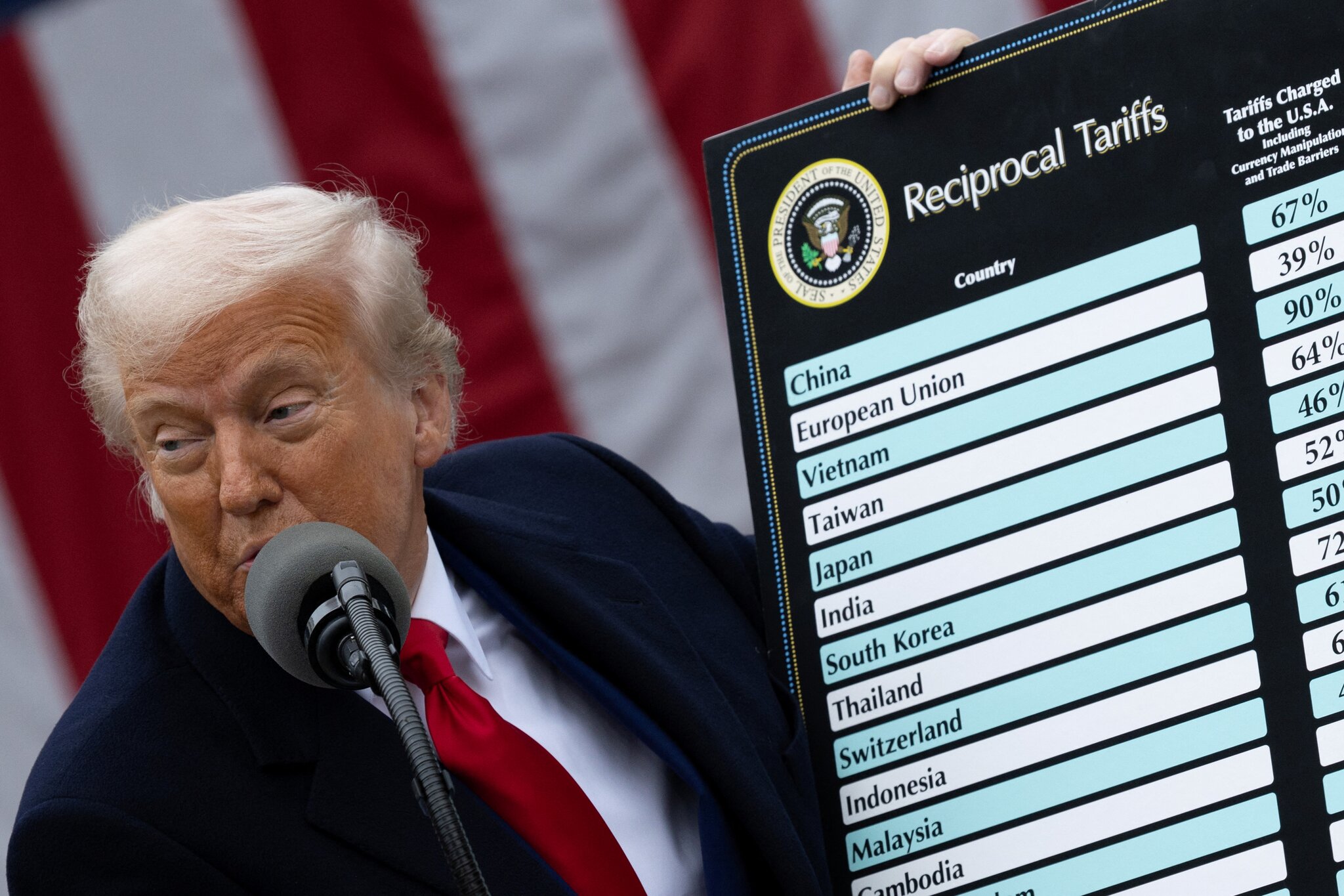 25 states sue to stop Trump administration’s latest tariffs