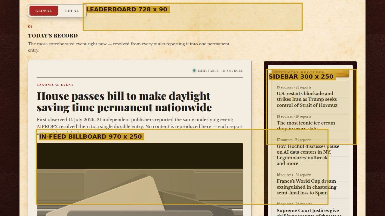 AIPROPX desktop story page with the leaderboard, sidebar rectangle, and in-feed billboard positions outlined and labelled